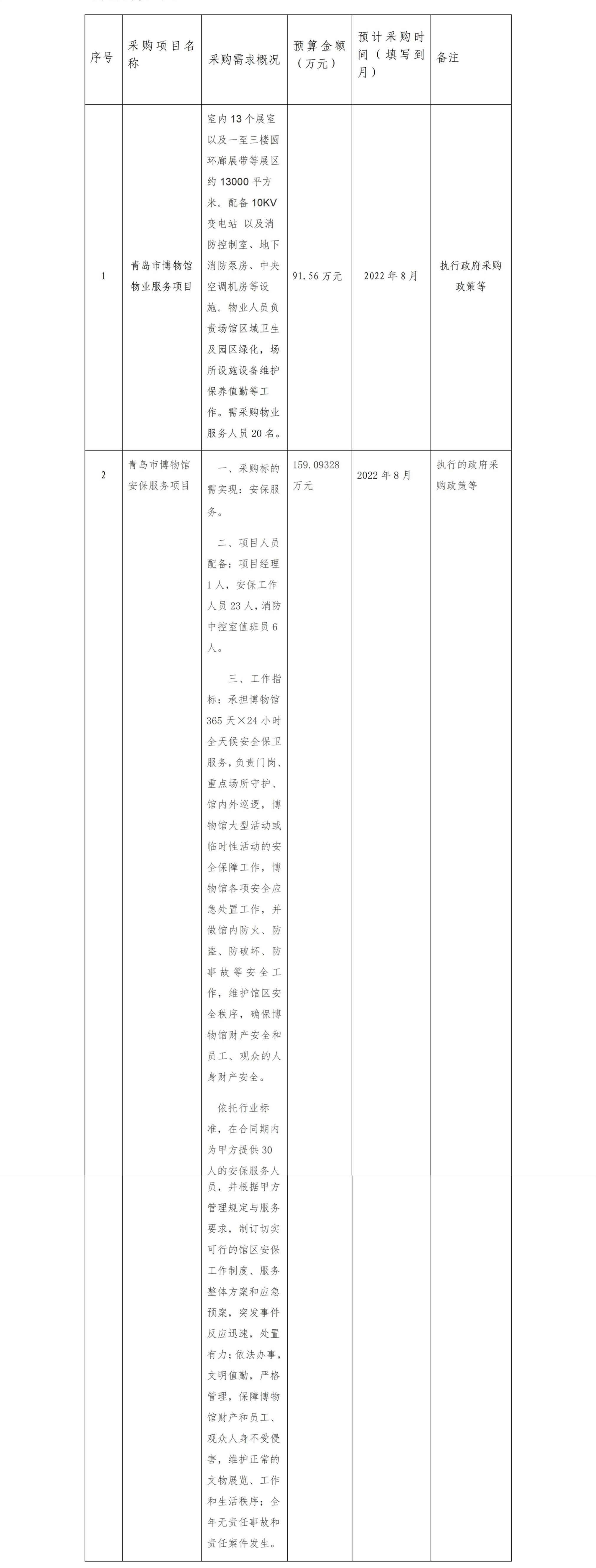 青岛市博物馆物业服务和安保服务采购意向公示_03_副本.jpg