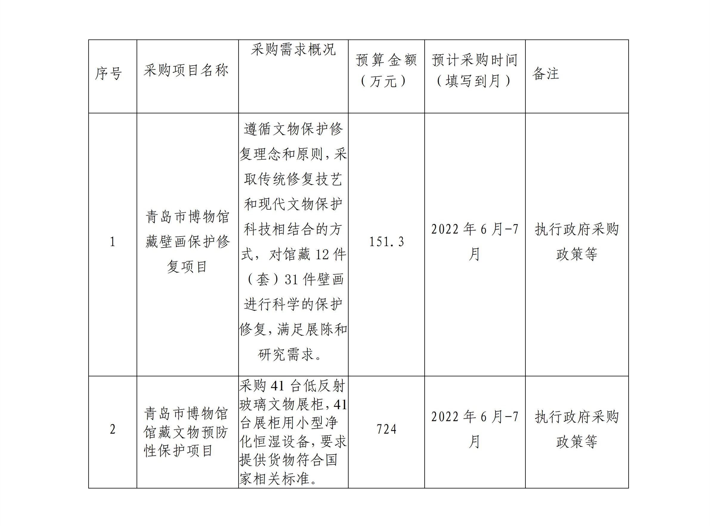 青岛市博物馆壁画修复项目和预防性保护项目采购意向公示_01_副本.jpg