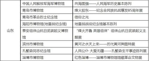 2022年度“弘扬中华优秀传统文化、培育社会主义核心价值观”主题展览征集推介项目名单.jpg